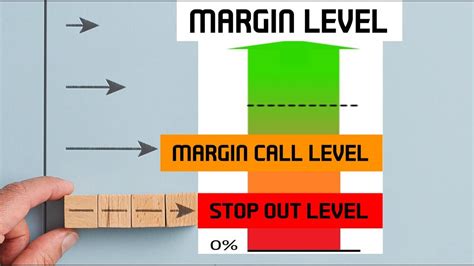 margin call level